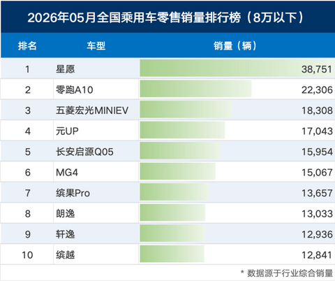 便宜的电车，反而不好卖
