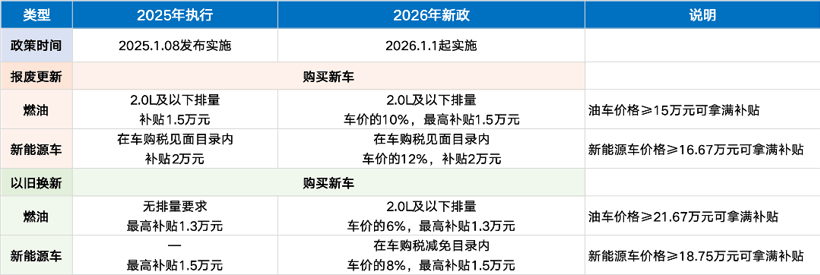 便宜的电车，反而不好卖