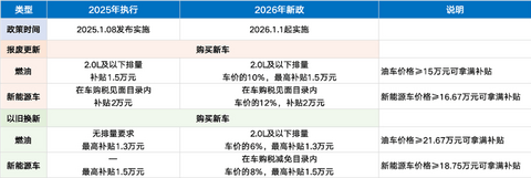 便宜的电车，反而不好卖