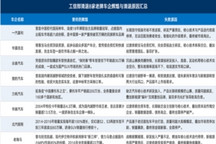 关停并转，国家出手了！不再留着这8家僵而不死的汽车品牌