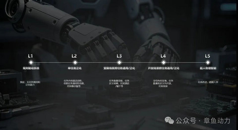 Seeds | 3个月融资近10亿，这家“手脑一体”公司火了