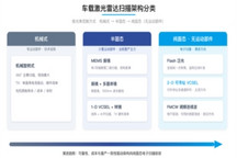 思瑞浦发布车载激光雷达VCSEL驱动技术白皮书
