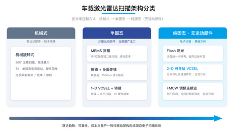思瑞浦发布车载激光雷达VCSEL驱动技术白皮书