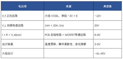 思瑞浦发布车载激光雷达VCSEL驱动技术白皮书