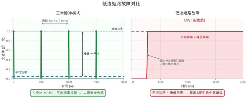 思瑞浦发布车载激光雷达VCSEL驱动技术白皮书