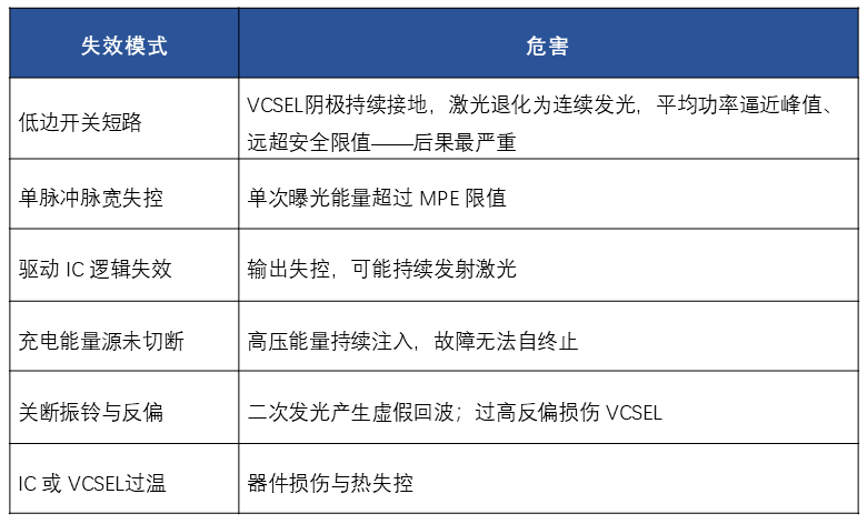 思瑞浦发布车载激光雷达VCSEL驱动技术白皮书