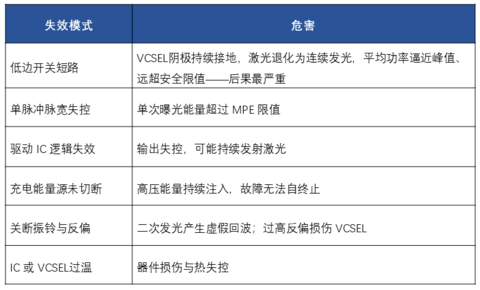 思瑞浦发布车载激光雷达VCSEL驱动技术白皮书