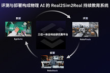 光轮智能+宝通科技，合建物理AI“训练场”