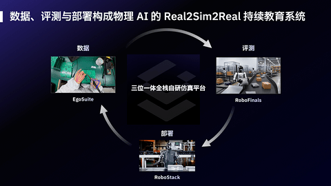 光轮智能+宝通科技，合建物理AI“训练场”