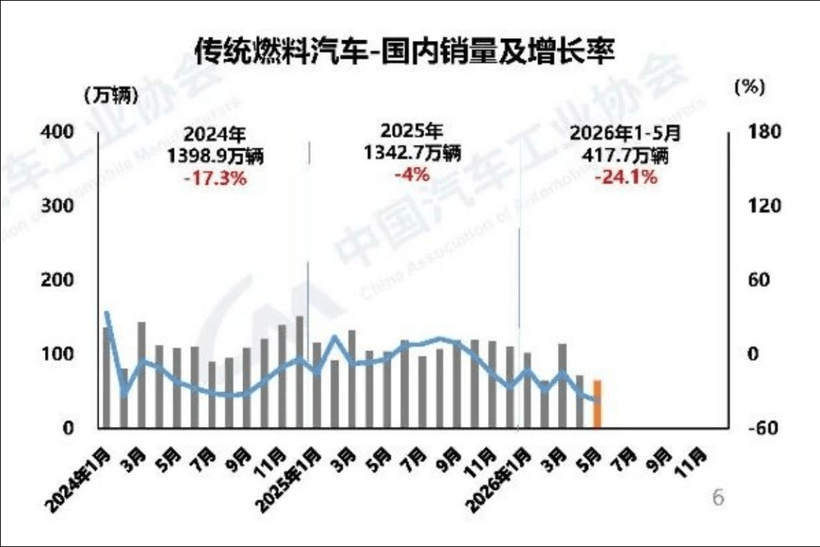 调查 | 燃油车“白菜价”？我怎么就买不到