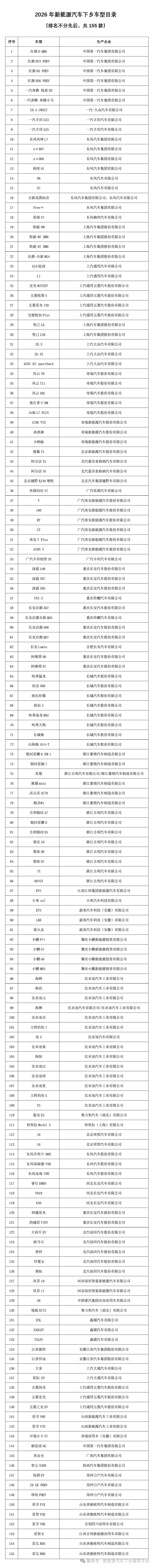 2026年新能源汽车下乡再启程，共计155款车型