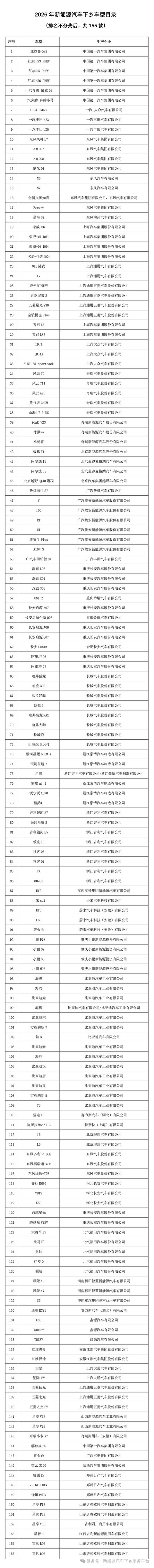 2026年新能源汽车下乡再启程，共计155款车型