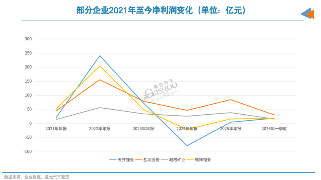 白色石油，“满血”复活