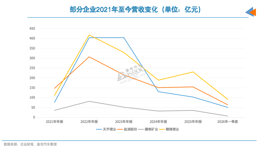 白色石油，“满血”复活
