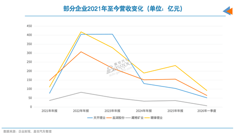 白色石油，“满血”复活
