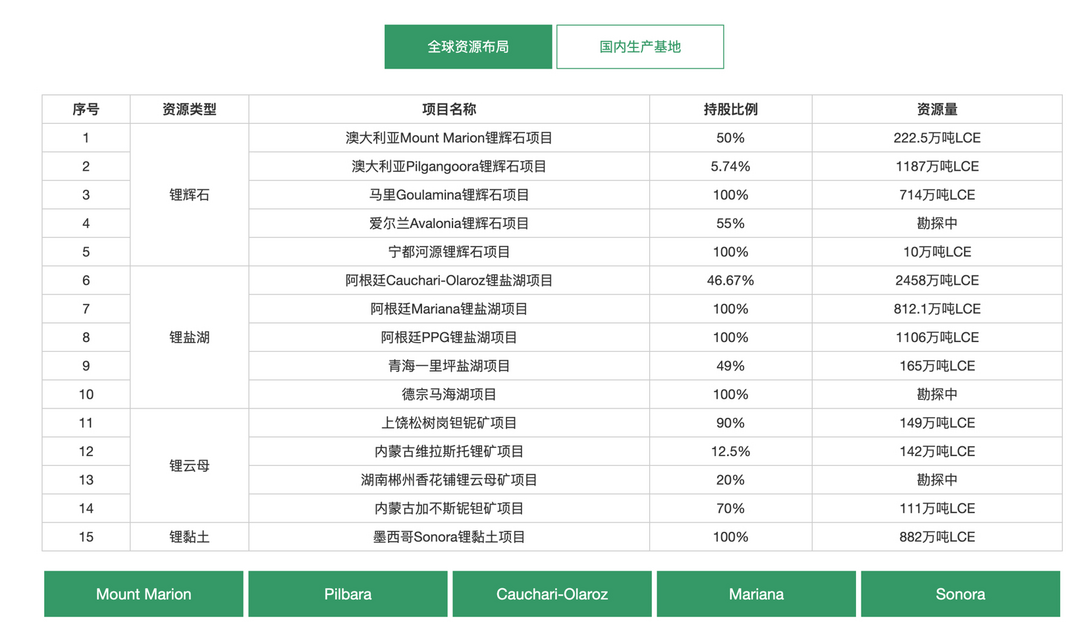 白色石油，“满血”复活
