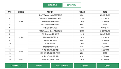 白色石油，“满血”复活