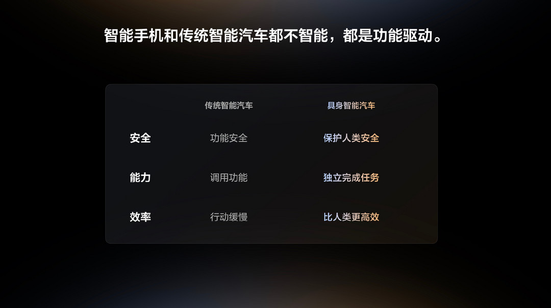 讲AI的李想，身后是一条裂谷？