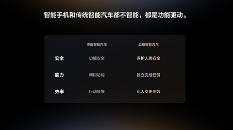 讲AI的李想，身后是一条裂谷？