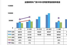新能源订单排名，揭了谁的老底？