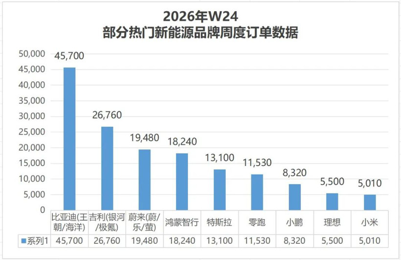 新能源订单排名，揭了谁的老底？