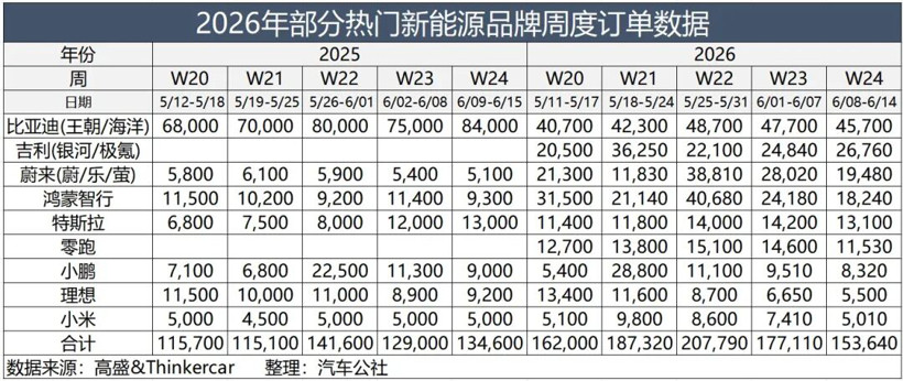新能源订单排名，揭了谁的老底？