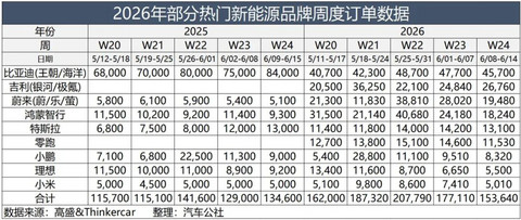 新能源订单排名，揭了谁的老底？