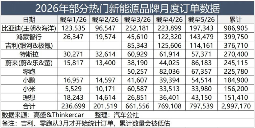 新能源订单排名，揭了谁的老底？