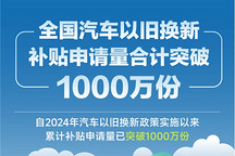 为了催你买车，国家今年砸了近2000亿