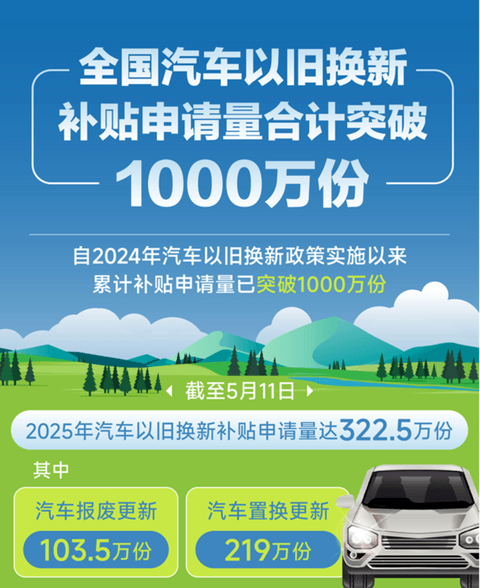 为了催你买车，国家今年砸了近2000亿