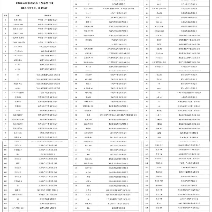 为了催你买车，国家今年砸了近2000亿