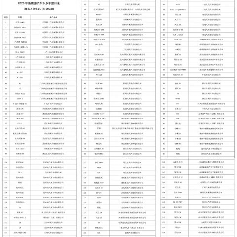 为了催你买车，国家今年砸了近2000亿