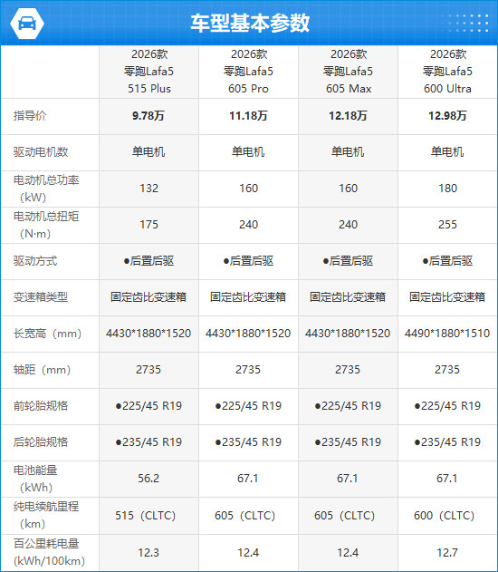 2026款零跑Lafa5完全评价报告