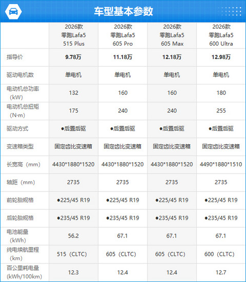 2026款零跑Lafa5完全评价报告