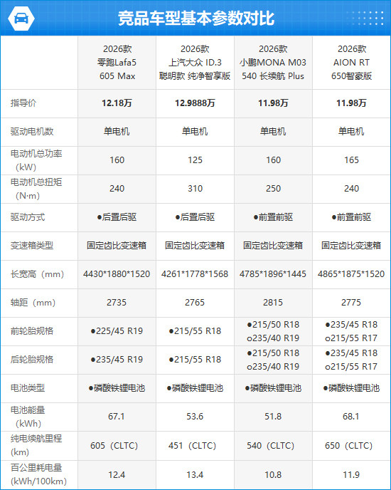 2026款零跑Lafa5完全评价报告
