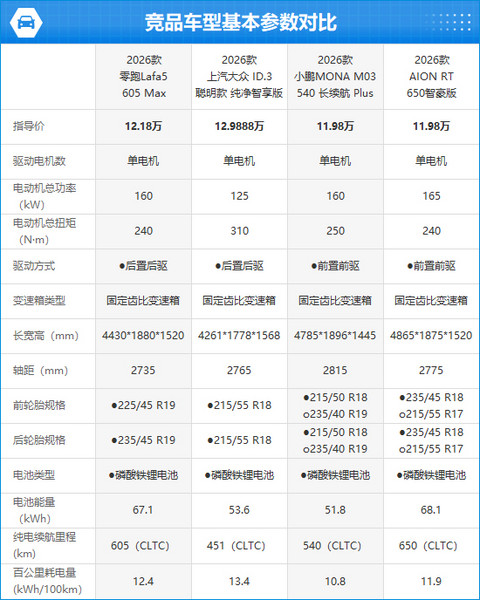 2026款零跑Lafa5完全评价报告