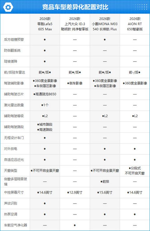 2026款零跑Lafa5完全评价报告