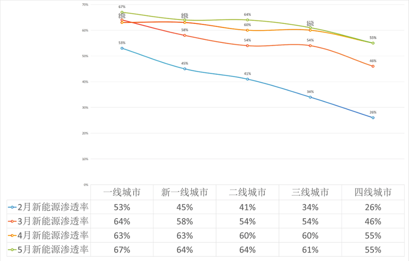 三四线小城市，也在大步踏进纯电时代