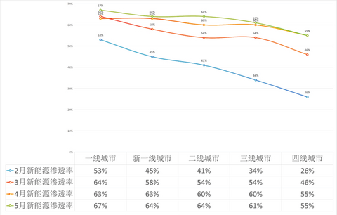 三四线小城市，也在大步踏进纯电时代