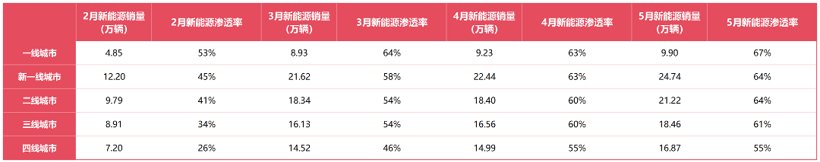 三四线小城市，也在大步踏进纯电时代