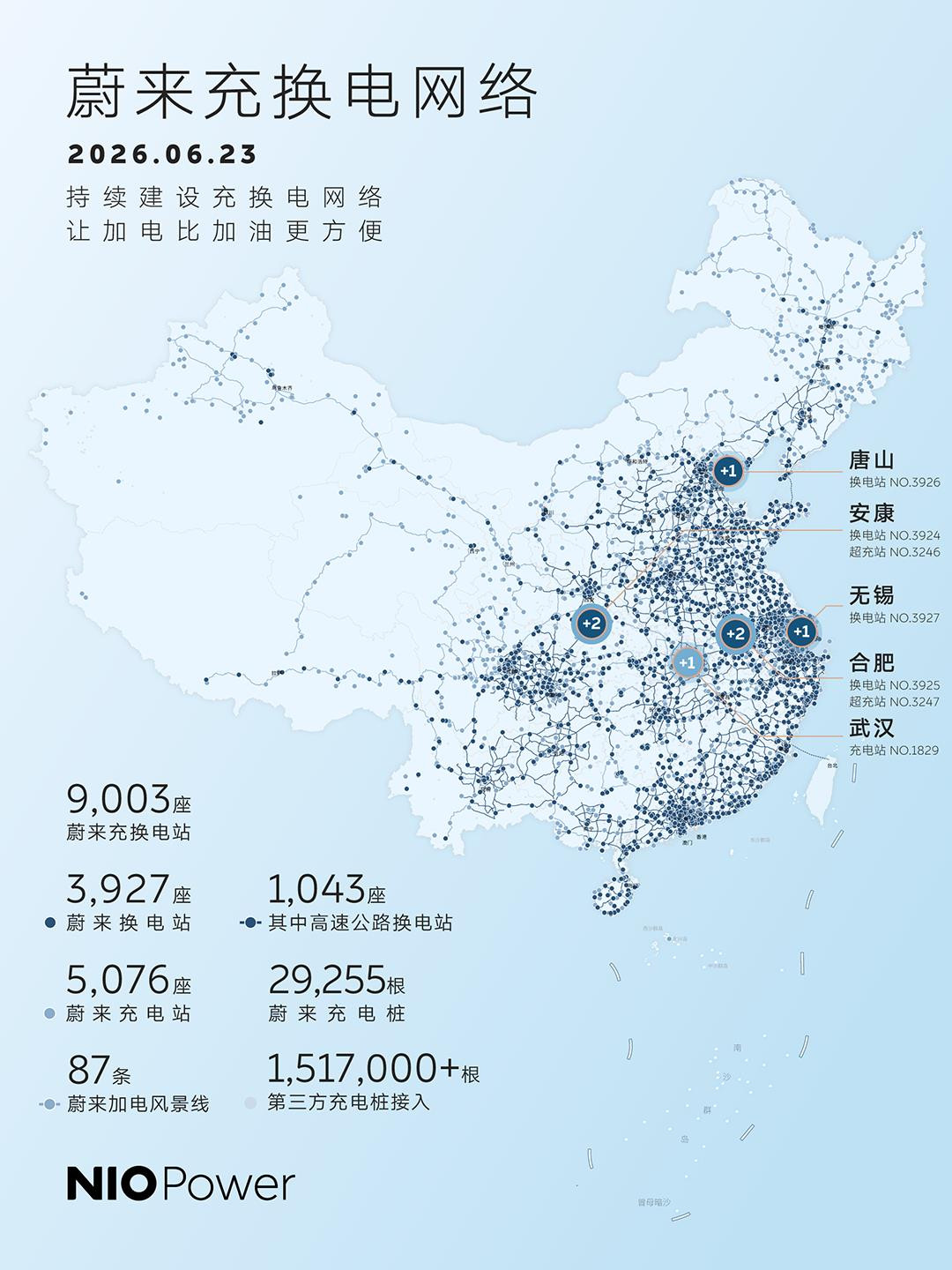 第9000座蔚来充换电站上线