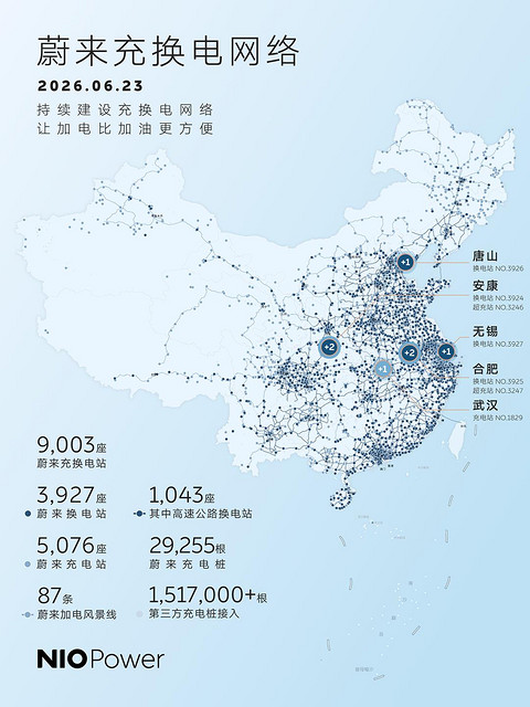 第9000座蔚来充换电站上线