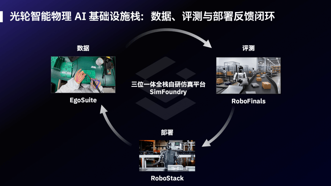 物理AI竞赛，正从“造本体”转向“铺基建”