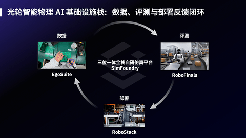 物理AI竞赛，正从“造本体”转向“铺基建”