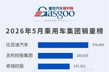 2026年5月乘用车集团销量榜：自主三强稳居前列，合资守住基本盘丨盖世汽车研究院