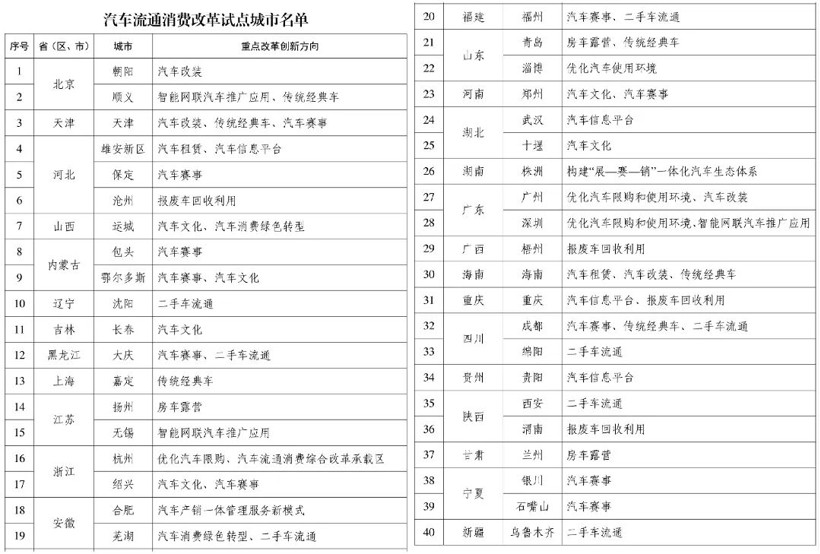 不再撒钱！刺激汽车消费新政换打法