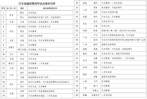 不再撒钱！刺激汽车消费新政换打法