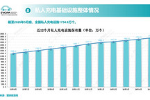 补能网络，变局已至？