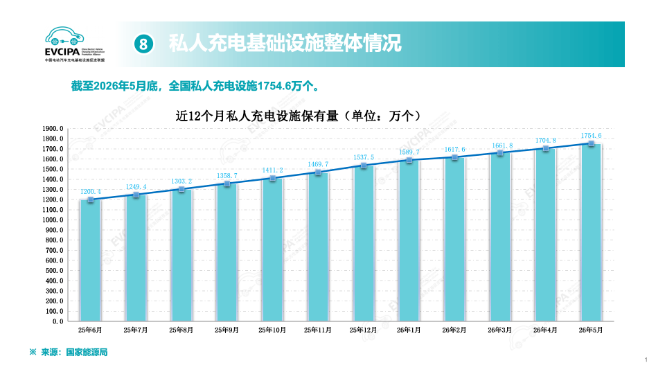 补能网络，变局已至？