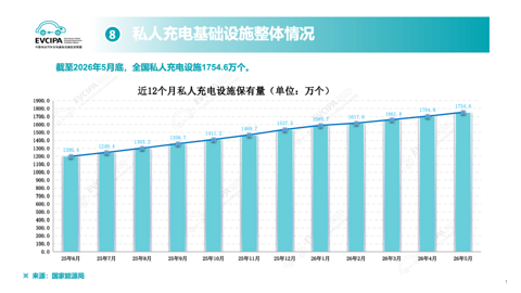补能网络，变局已至？